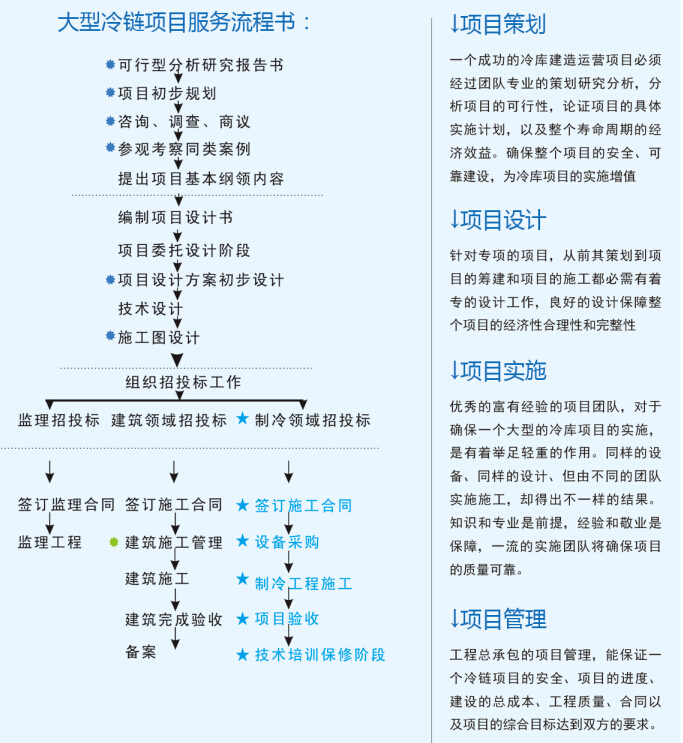 大型冷庫設計 、大型冷庫安裝價格策劃方案